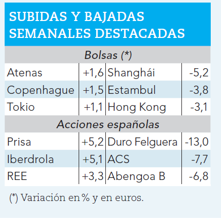 Ganadores y perdedores de la pasada semana.